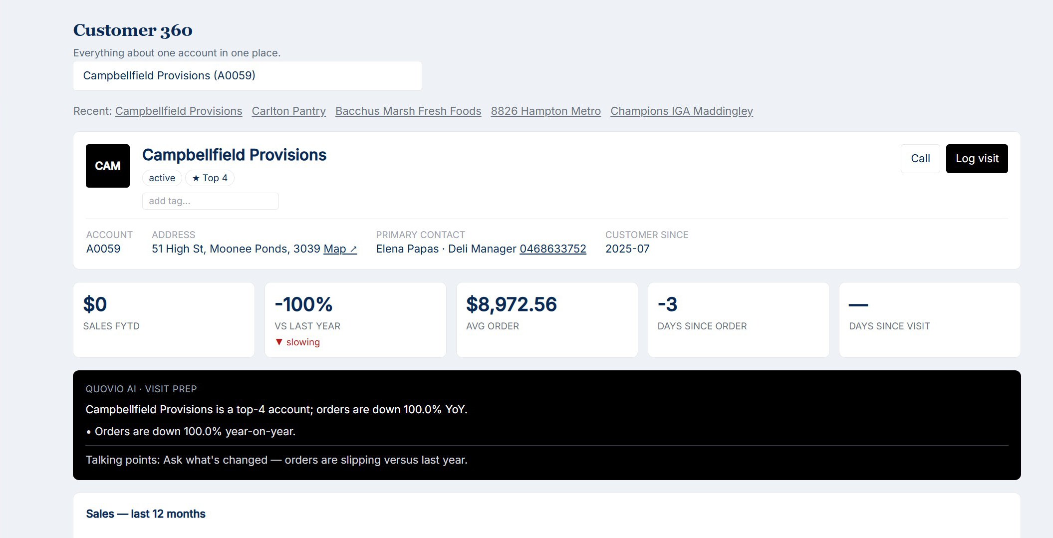 Customer 360 single-account view — sales year-to-date, year-on-year trend, average order, days since last order and visit, plus an automated visit-prep summary.